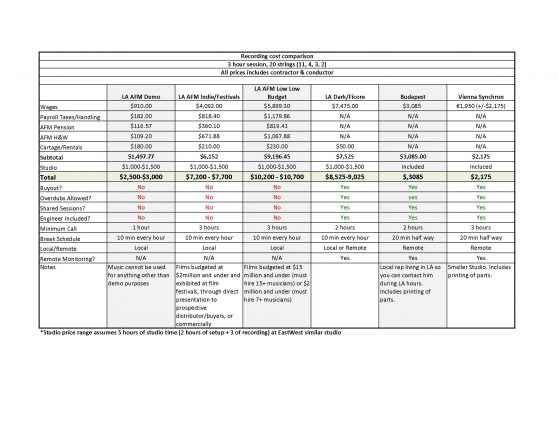 Budget comparison recording 20 strings.